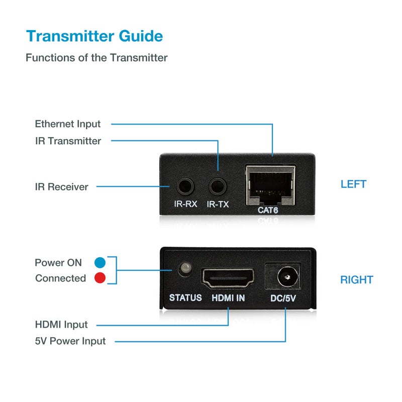 Expert Connect HDMI Extender Over Cat5e/Cat6/Cat7 Ethernet Cable Up to 330 Feet, 1080P, 3D - Image 4